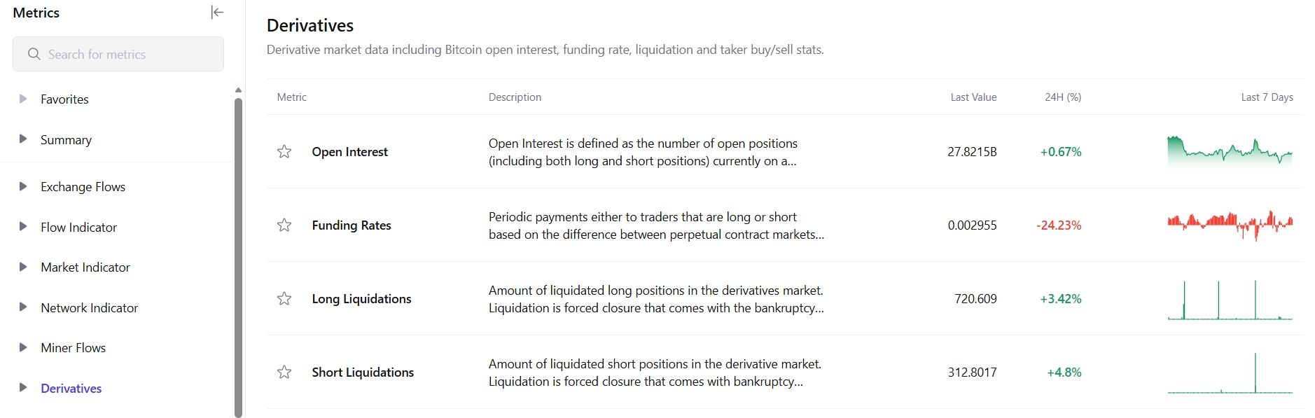 Přehled derivátů BTC.