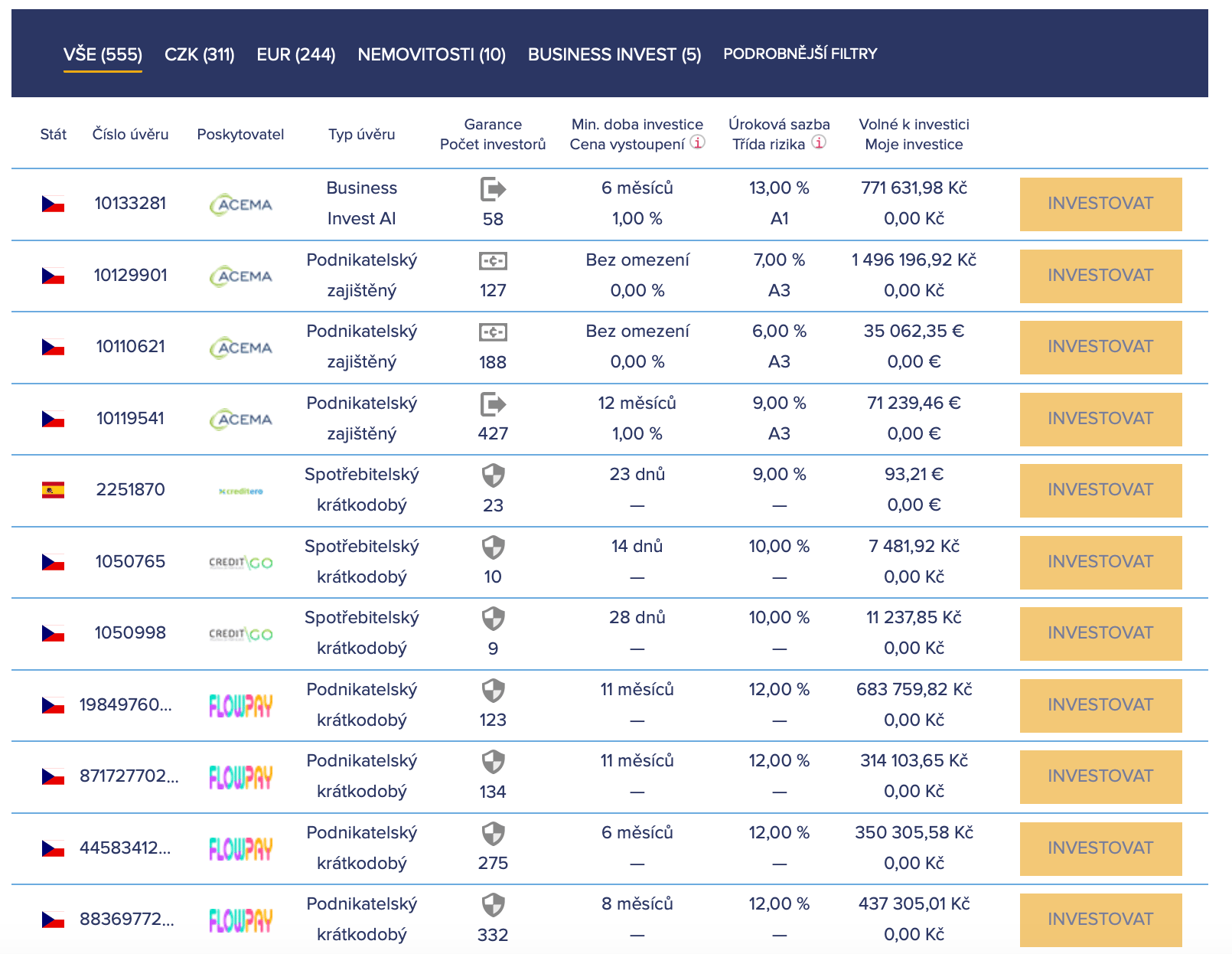 Bondster nabízí velkou škálu investičních příležitostí. Zdroj: bondster.com