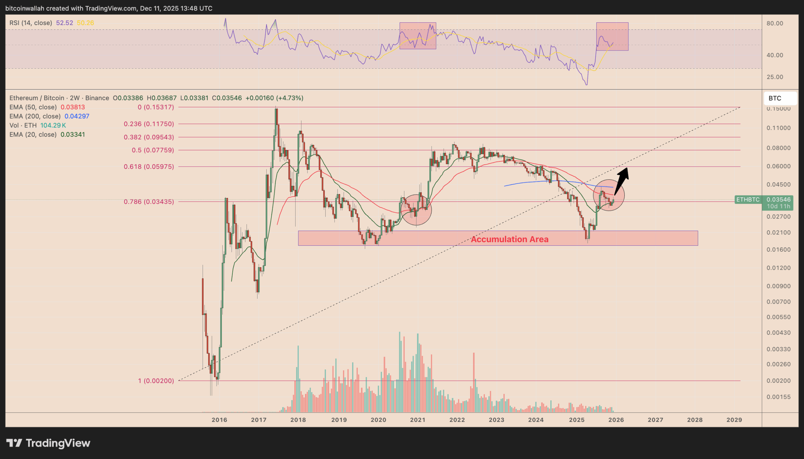 Zdroj: tradingview.com