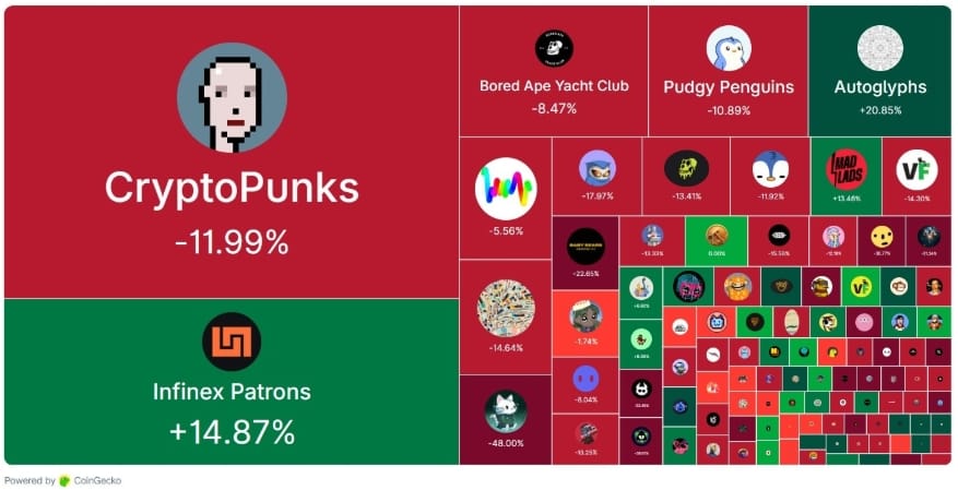 30denní heat map kolekcí NFT s lídrem měsíce Autoglyphs.