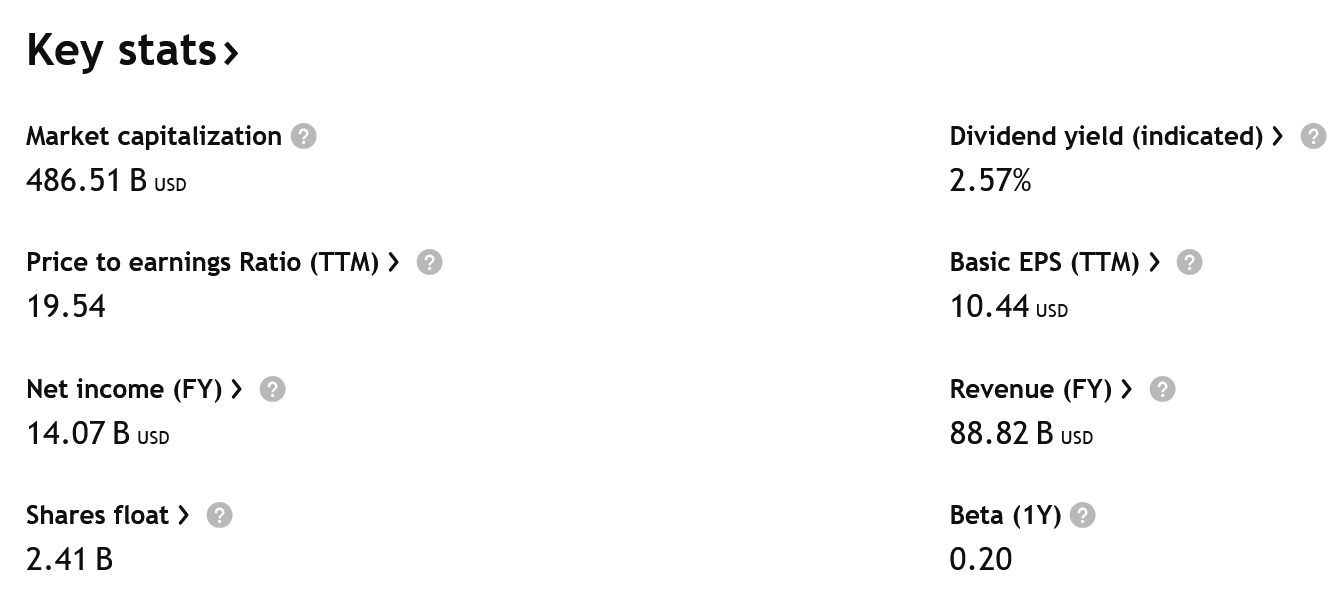 Klíčové údaje o společnosti Johnson & Johnson. 