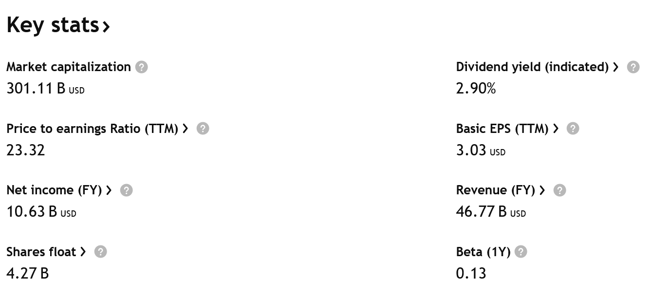 Klíčové údaje o společnosti Coca-Cola. 