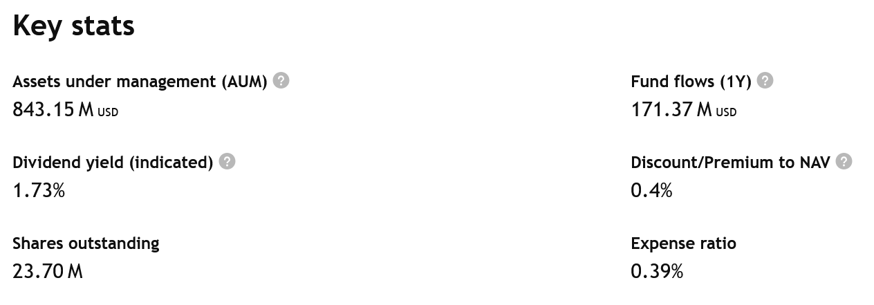 Klíčové údaje o fondu SLVP – zde kromě expozice vůči těžařům získáte také dividendu s výnosem cca 1,7 % ročně