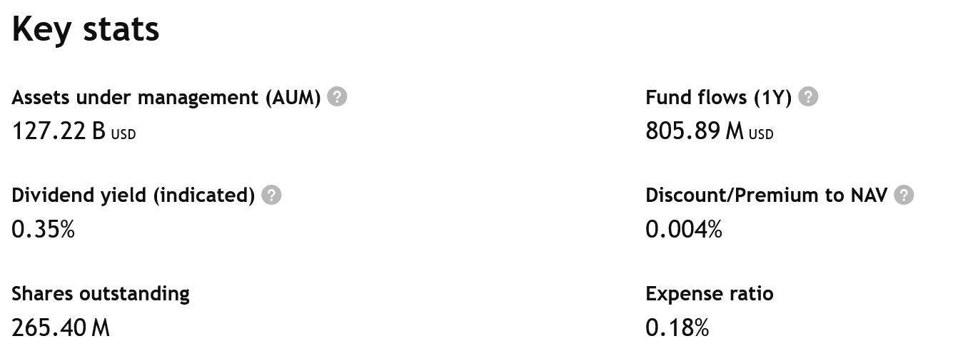 Klíčové údaje o iShares Russell 1000 Growth ETF. Za poslední roky se fondu také velmi dařilo, jelikož přiteklo přes 800 milionů dolarů
