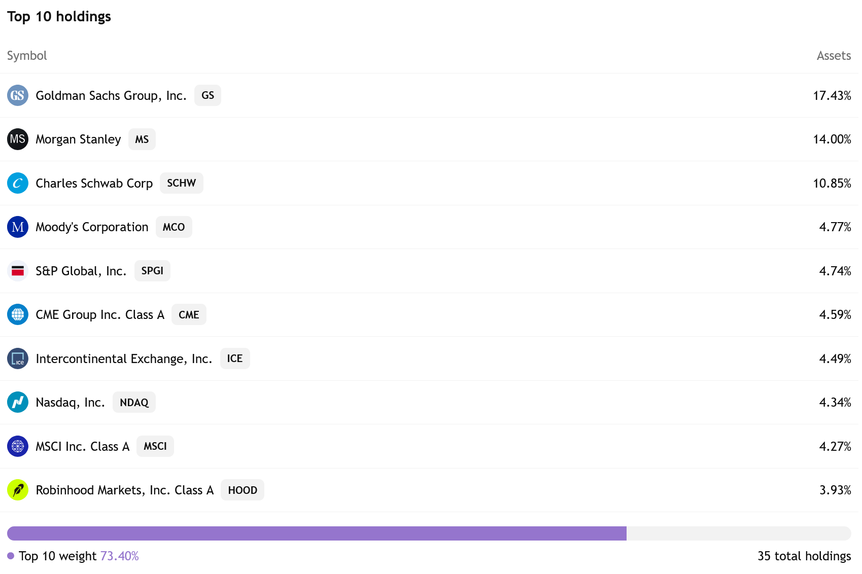 Pokud chcete přímou expozici vůči Wall Street, AIA v tomto případě bude výbornou volbou