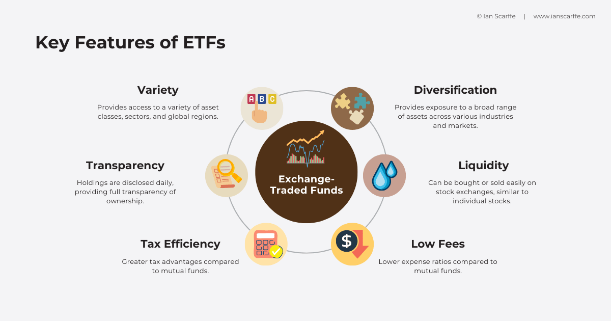 Klíčové vlastnosti ETF 
