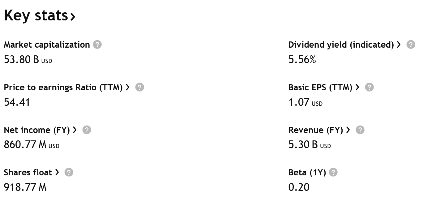 Klíčové údaje o společnosti Realty Income. 