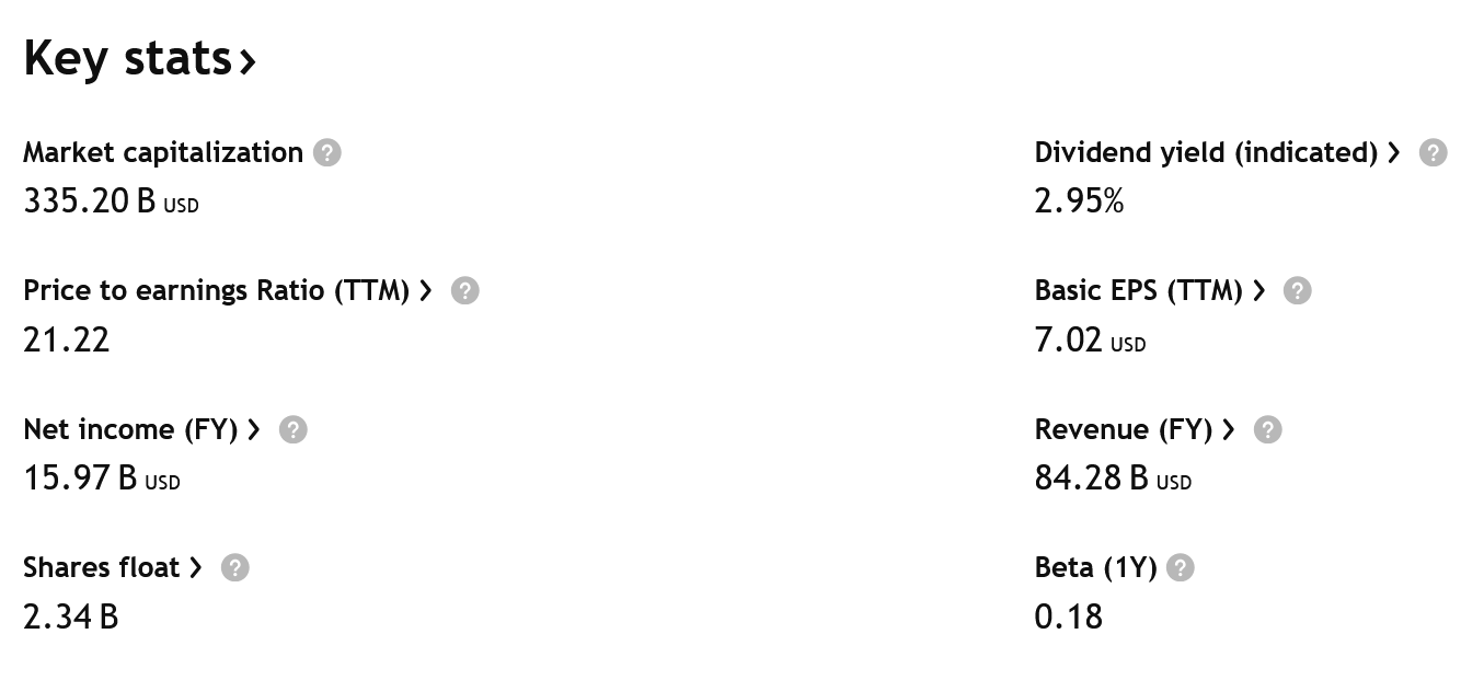 Klíčové údaje o společnosti Procter & Gamble