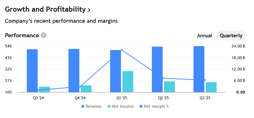 Tržby, zisky a marže Johnson & Johnson za posledních několik čtvrtletí.
