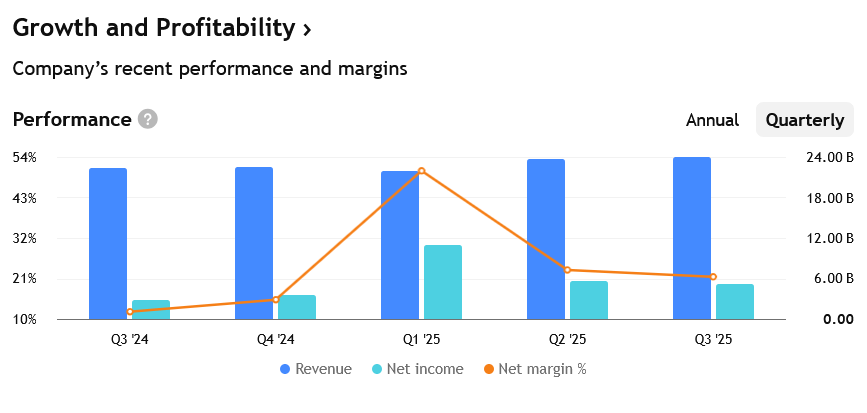 Tržby, zisky a marže společnosti Johnson & Johnson za posledních několik čtvrtletí