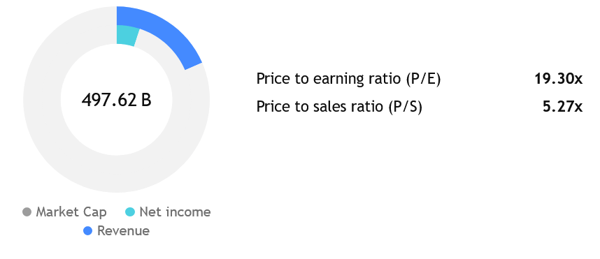 Valuace akcie Johnson & Johson jsou přiměřené: Jak se podílí na tržní hodnotě čistý zisk a obrat