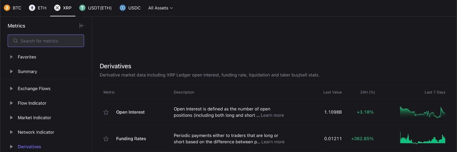 Přehled derivátů na XRP