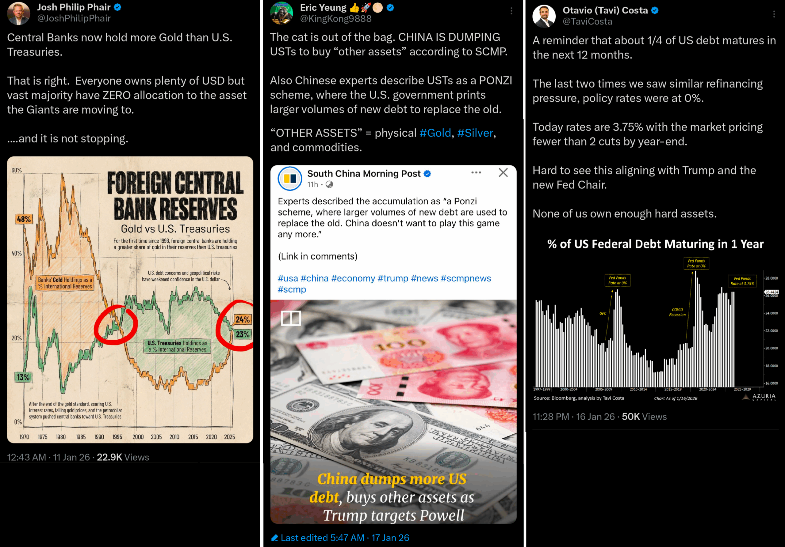 Centrální banky prodávají americké dluhopisy a nakupují zlato