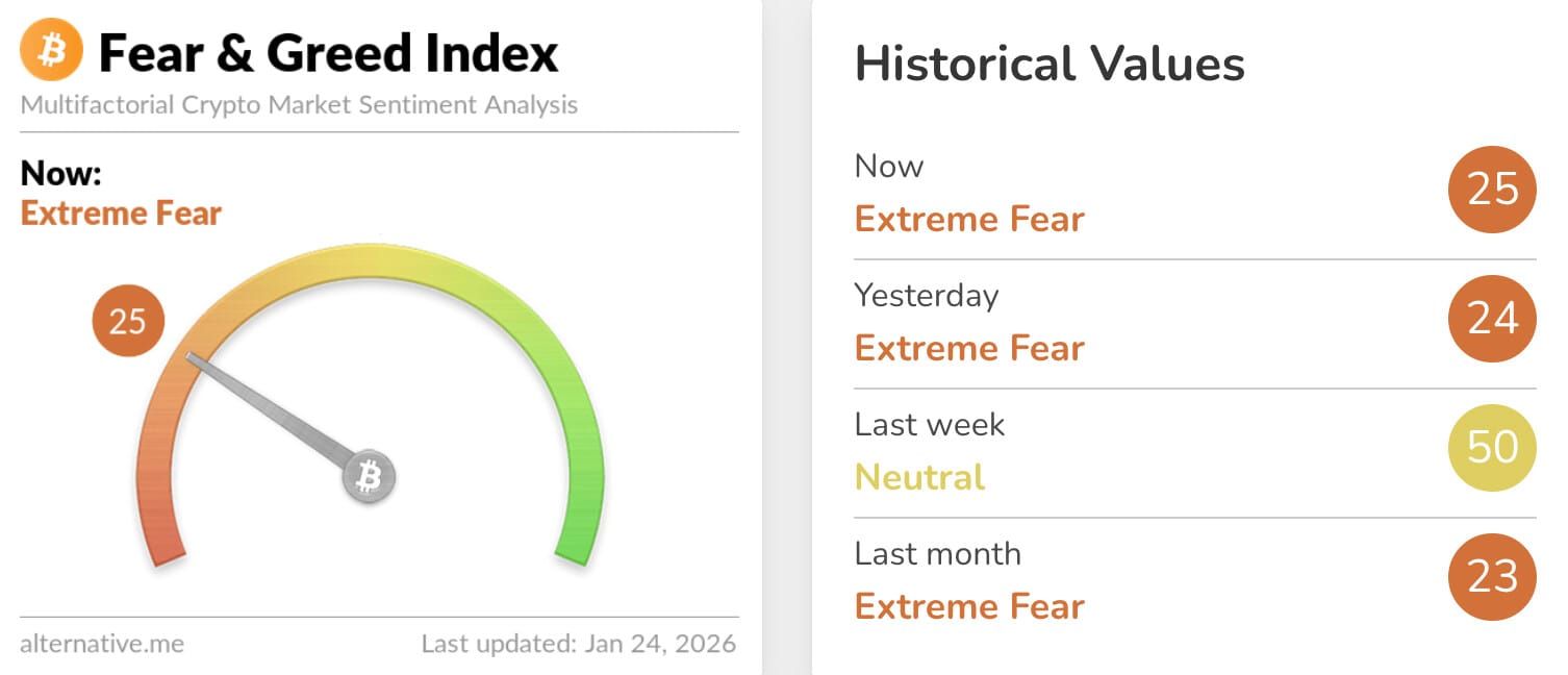 Fear & Greed Index.