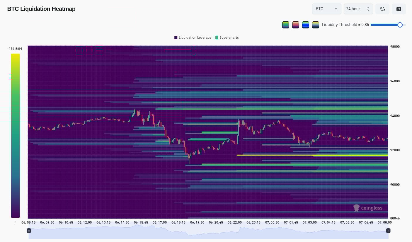 Mapa likvidací pákových pozic na burzách za posledních 24 hodin (zdroj: Coinglass).