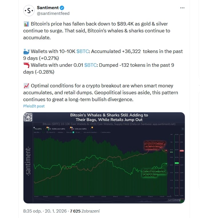 Analytická platforma Santiment upozorňuje, že za 9 dní nashromáždily velryby 36 322 BTC.