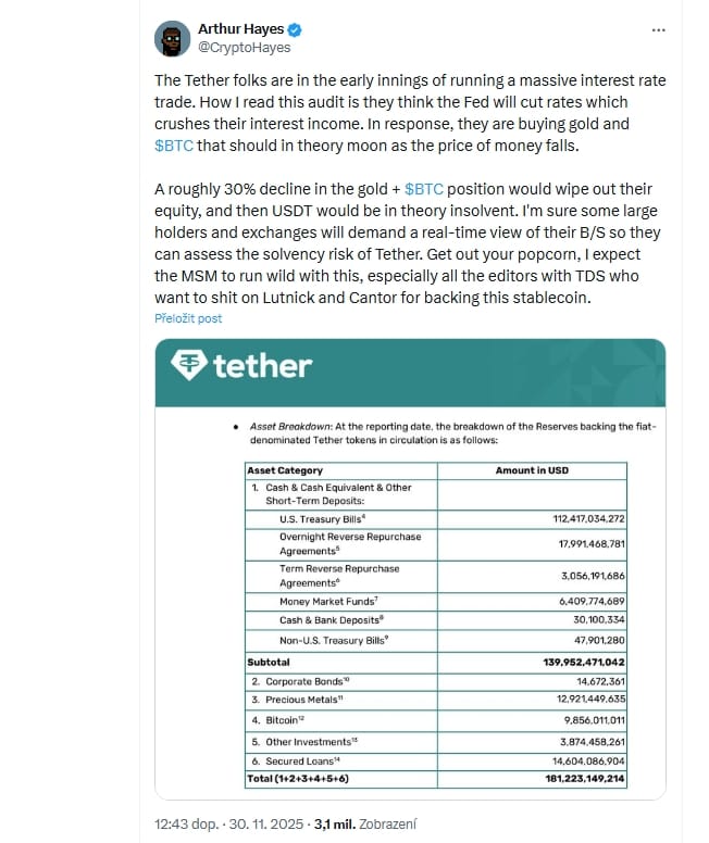 Arthur Hayes ve svém příspěvku kritizuje Tether a upozorňuje na rostoucí podíl Bitcoinu a zlata v jeho rezervách.