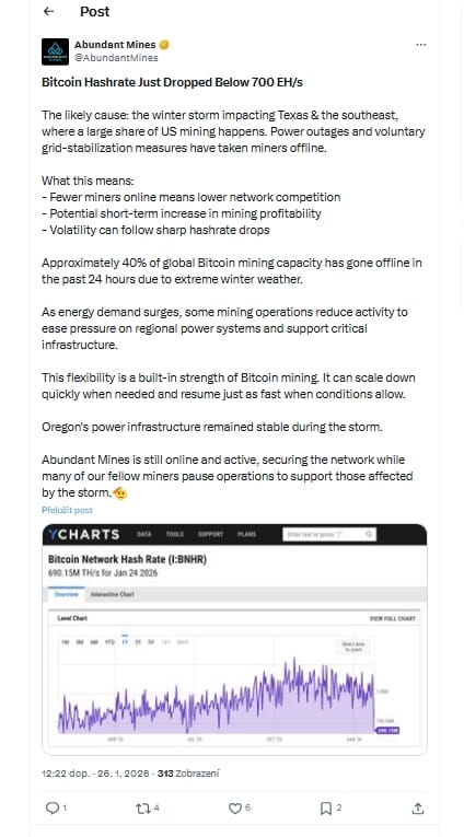 Abundant Mines ve svém příspěvku sděluje, že hashrate Bitcoinu právě klesl pod 700 EH/s a že přibližně 40 % globální těžební kapacity Bitcoinu bylo za posledních 24 hodin odstaveno kvůli extrémnímu zimnímu počasí.