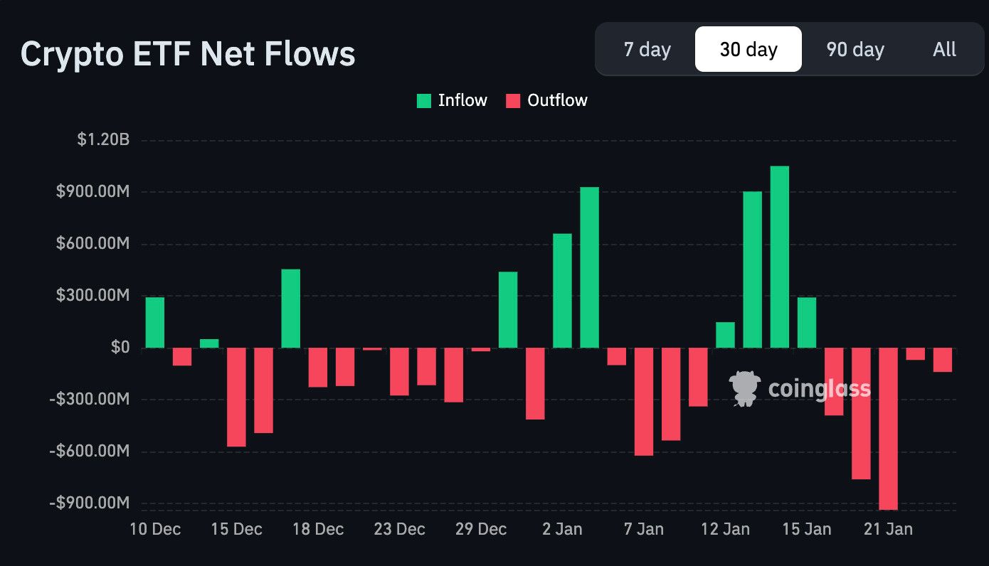 Příliv kapitálu do všech spotových kryptoměnových ETF. 