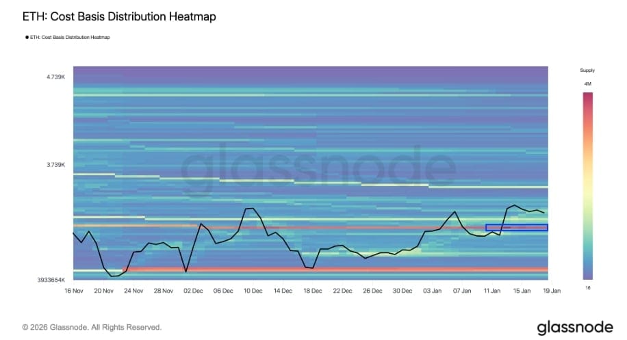 Ethereum graf rozdělení nákladové báze.