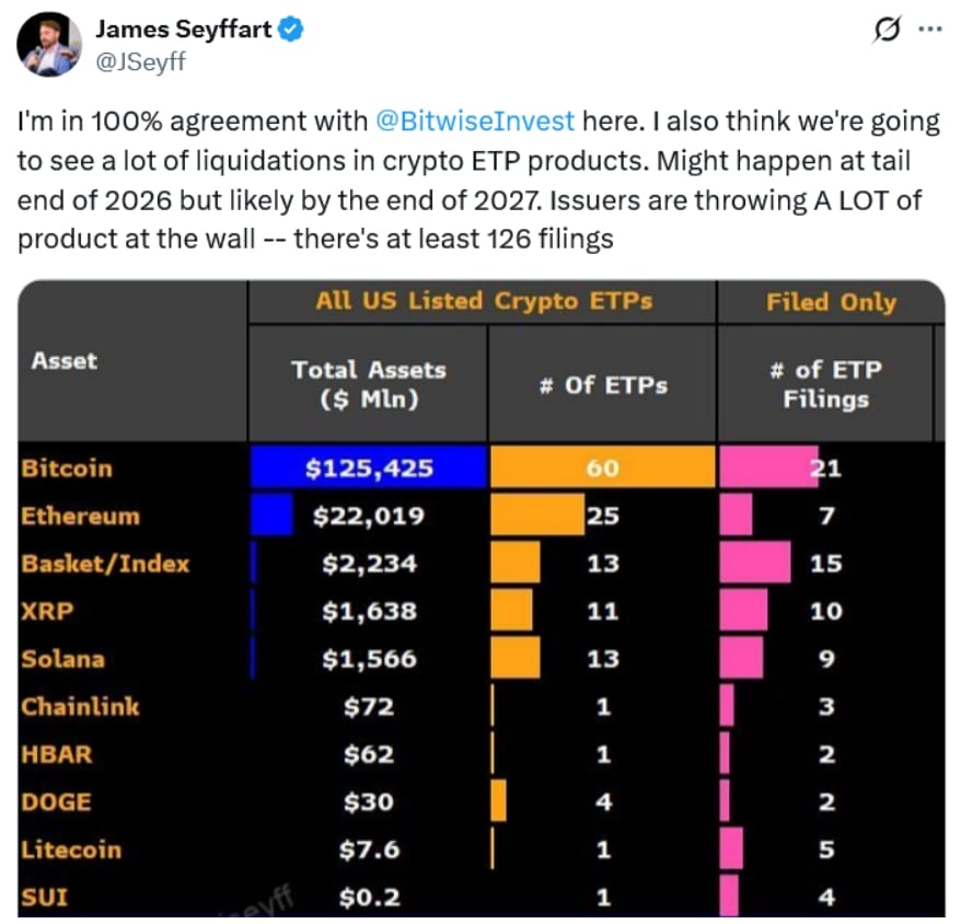 James Seyffart ve svém příspěvku souhlasí s názorem Bitwise a dále uvádí, že je podáno nejméně 126 žádostí.