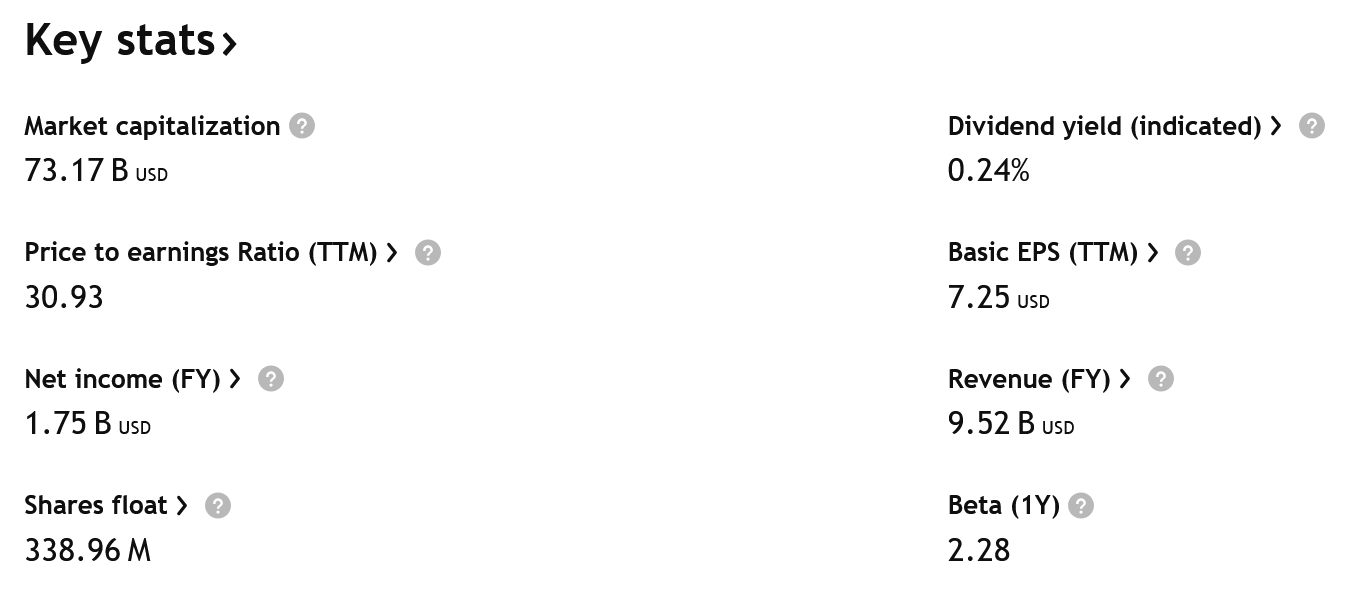 Klíčové údaje o společnosti Western Digital