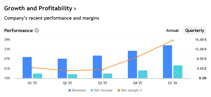 Tržby, zisky a marže Micronu za posledních několik čtvrtletí