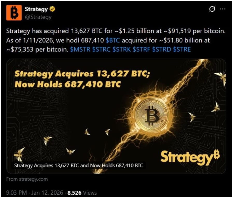 Společnost Strategy přikoupila mezi 5. až 11. lednem 2026 dalších 13 627 BTC.