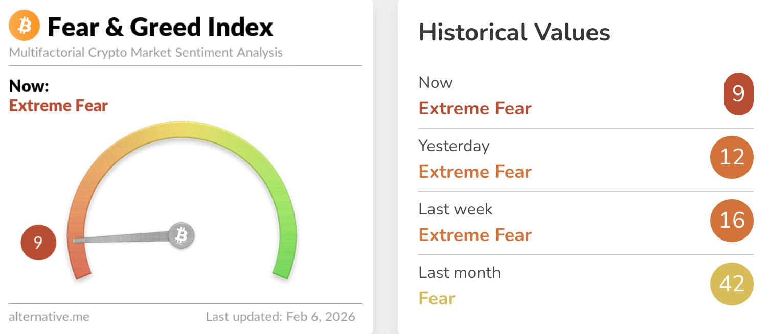 Fear & Greed Index. 