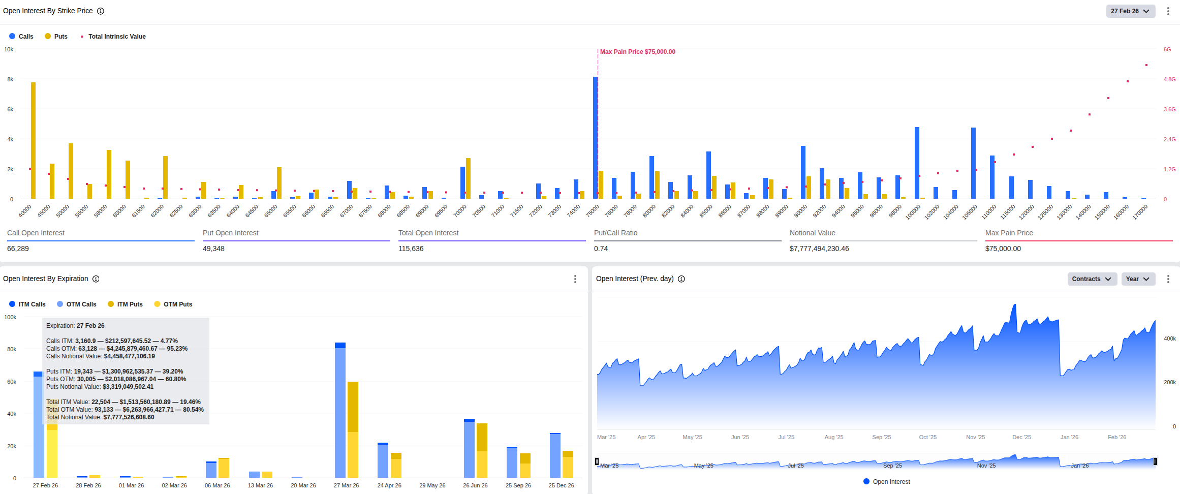 Graf bitcoinových opcí s dnešní expirací na burze Deribit (zdroj: Deribit).