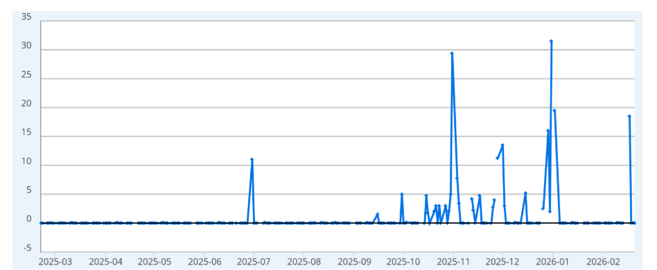 Overnight repurchase Treasury securities purchased by the Fed označuje krátkodobou operaci americké centrální banky, při které Fed nakupuje státní dluhopisy s dohodou, že je druhá strana velmi brzy odkoupí zpět, a to obvykle následující den.