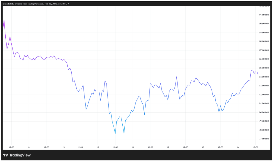 Trhy zůstaly vůči zprávám o rezervách neovlivněny. Plán neobsahoval ustanovení, která by učinila americkou vládu kupujícím.