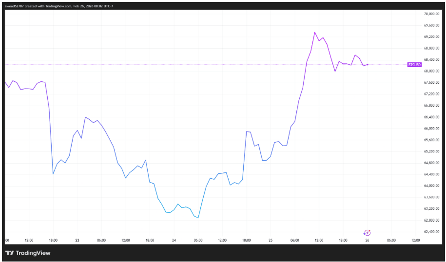 Trump nadále vyvíjí tlak na trhy svou celní politikou. 