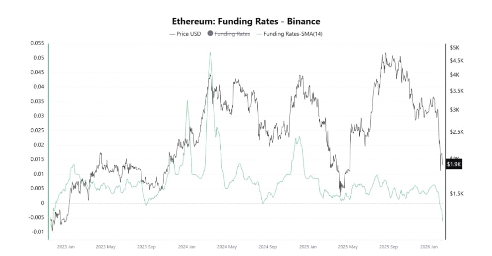 Ether futures funding rates jsou poplatky mezi tradery, kteří drží long a short pozice na futures kontraktech ETH. Tento poplatek ukazuje, jaká je nálada trhu a která strana (býci nebo medvědi) má převahu.
