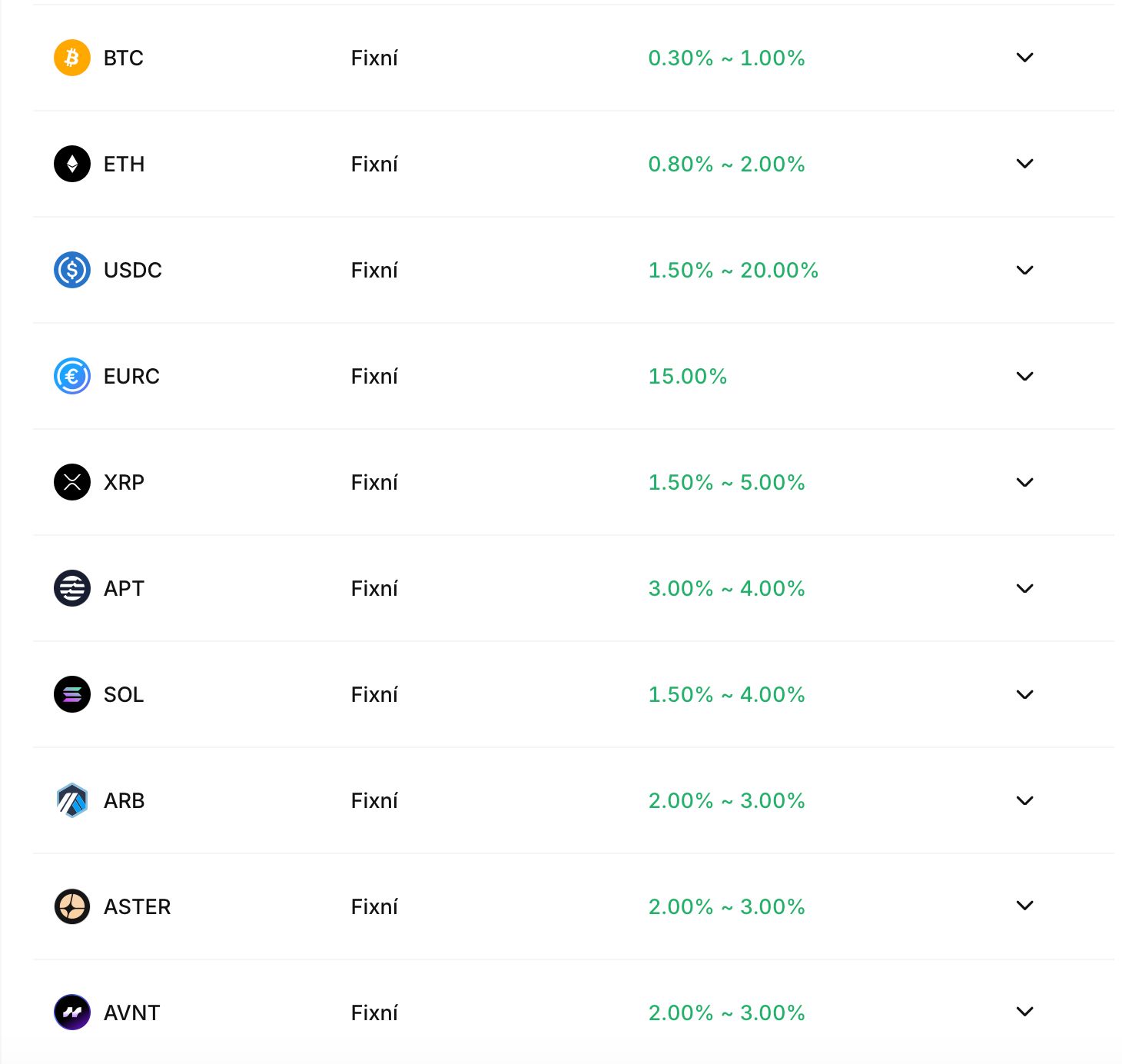 Zhodnoťte své kryptoměny na Bybitu. Zdroj: bybit.eu
