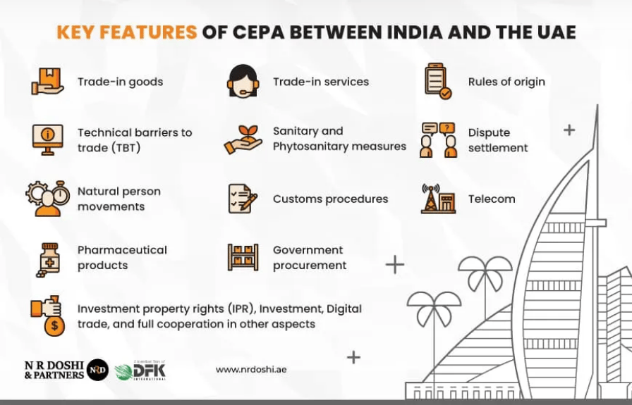 Co vše zahrnuje dohoda CEPA mezi Indií a Spojenými arabskými emiráty. 