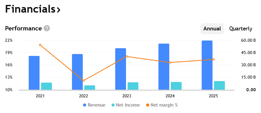 Rostoucí tržby i zisky pojišťovny Chubb za posledních několik let