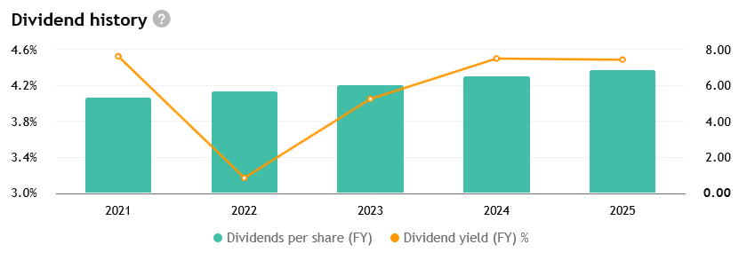 Chevron zvyšuje svou dividendu již 39 let, čímž se řadí mezi dividendové aristokraty
