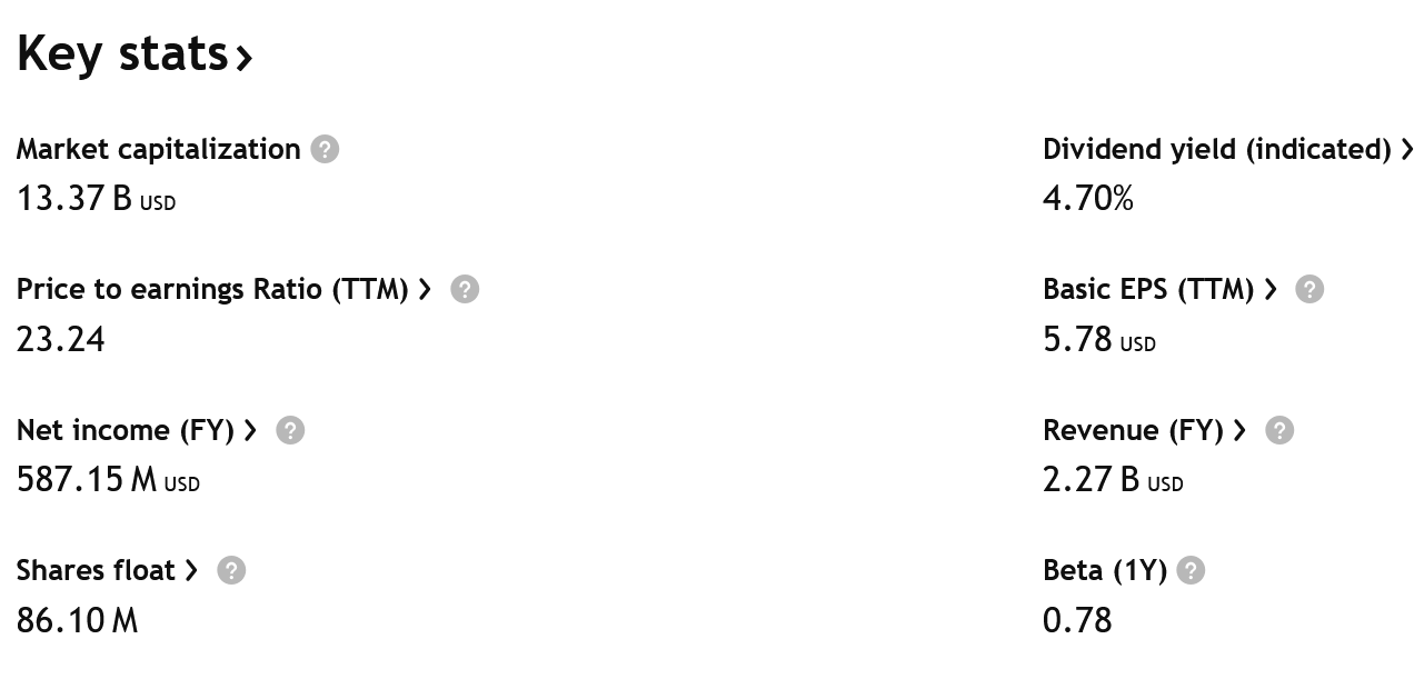 Klíčové údaje o společnosti Lamar Advertising – atraktivní je mimo stabilní růst také dividenda s výnosem cca 4,7 %.