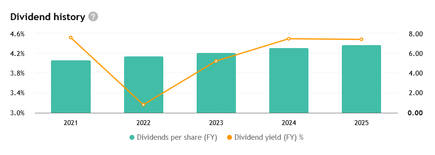 Chevron se řadí mezi dividendové aristokraty a zvyšuje svou dividendu již 39 let