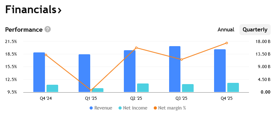 Tržby, ziskovost a marže společnosti Chubb za posledních několik čtvrtletí. 
