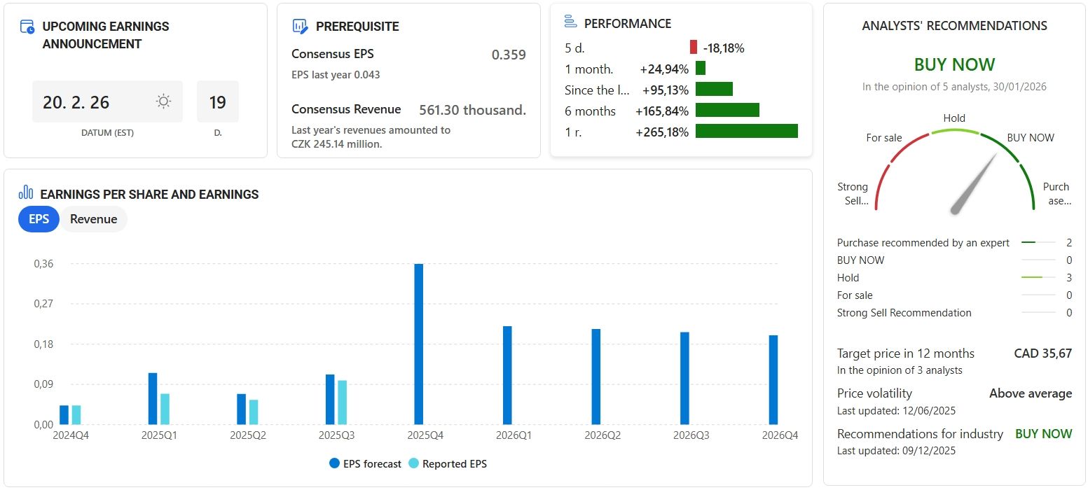 Earnings per share (EPS) ukazuje, kolik zisku připadá na jednu akcii. Doporučení analytiků je na hodnotě koupit.