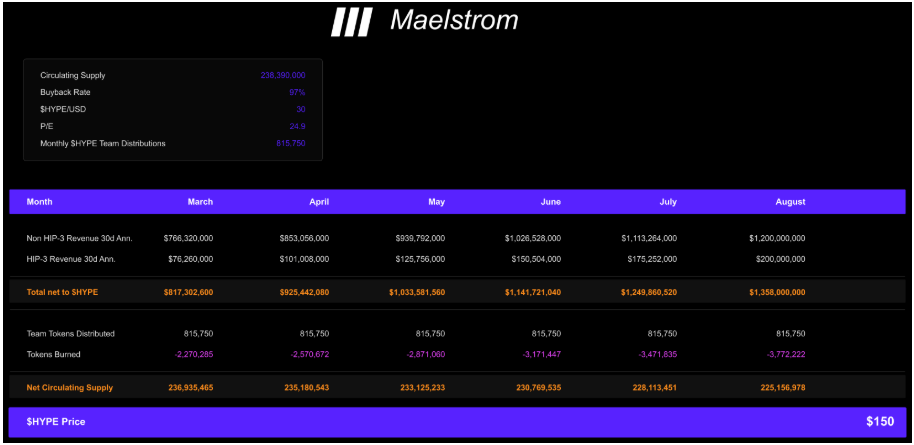 Měsíční statistiky příjmů HIP-3.