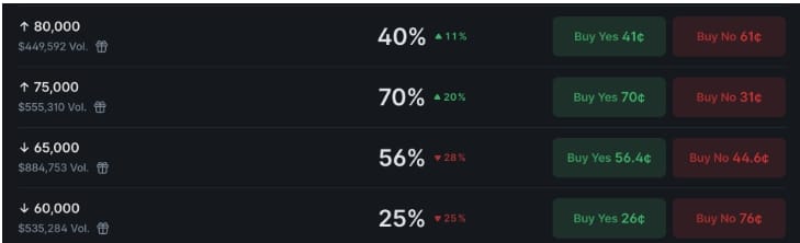 Cenové cíle Bitcoinu pro březen.