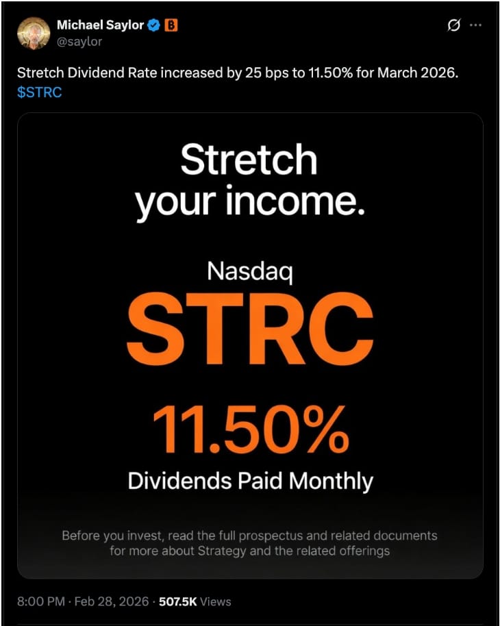 Michael Saylor oznamuje zvýšení dividendy svého preferenčního akciového programu STRC (Stretch) na 11,50 %.