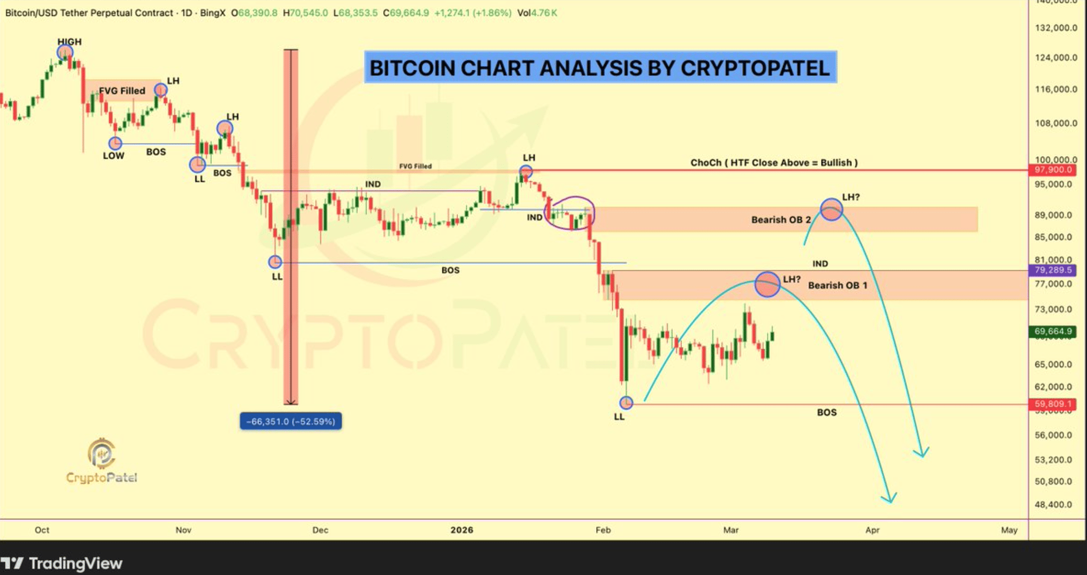 Analytici upozorňují na další sledované oblasti