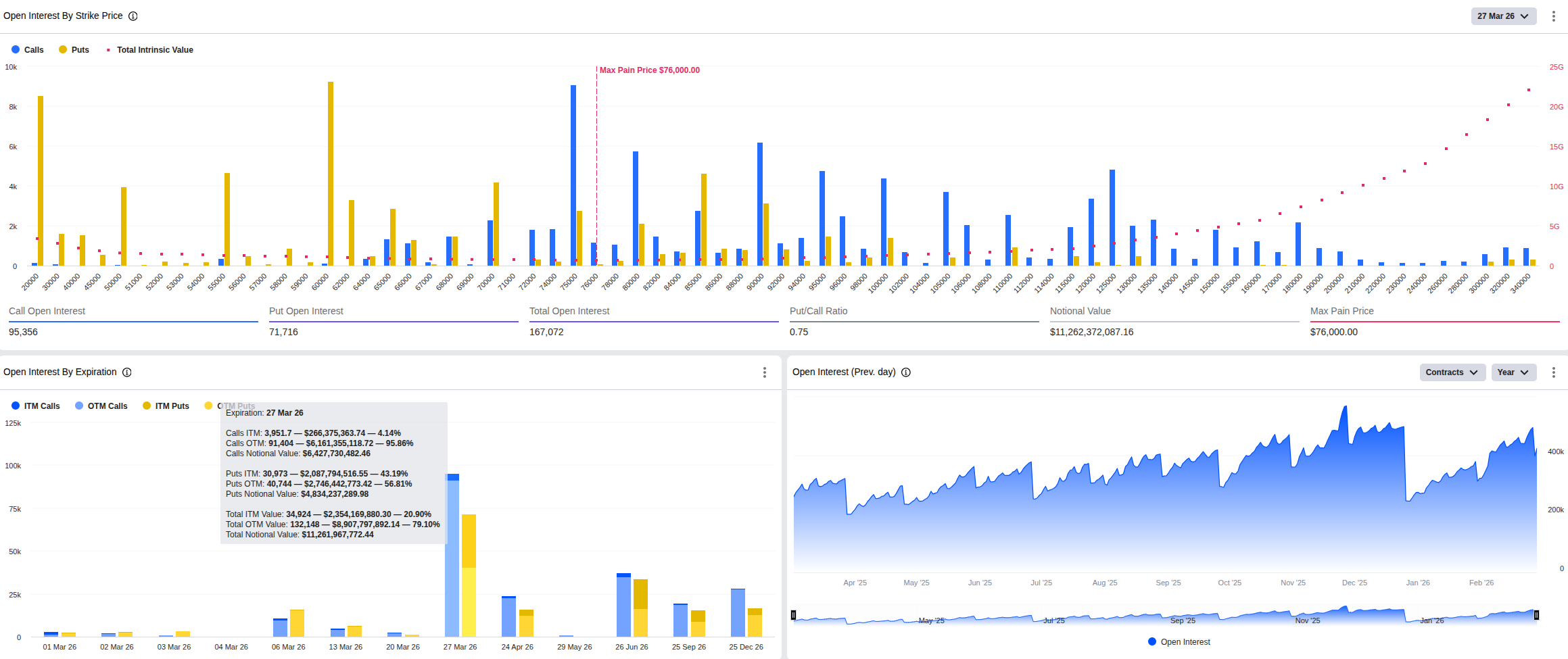 Aktuální pohled na stav opcí s expirací v poslední pátek v měsíci březnu na burze Deribit (zdroj: Deribit).