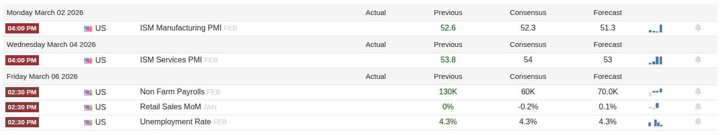 Kalendář oznamování důležitých makroekonomických dat z USA v příštím týdnu (zdroj: Tradingeconomics.com).