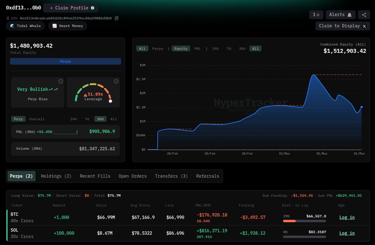 Aktuální pohled do peněženky velryby s dlouhou pozicí na burze Hyperliquid (zdroj: Coinmarketman.com).