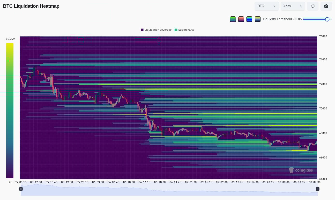 Heatmapa likvidity pákových pozic napříč burzami za poslední 3 dny (zdroj: Coinglass).